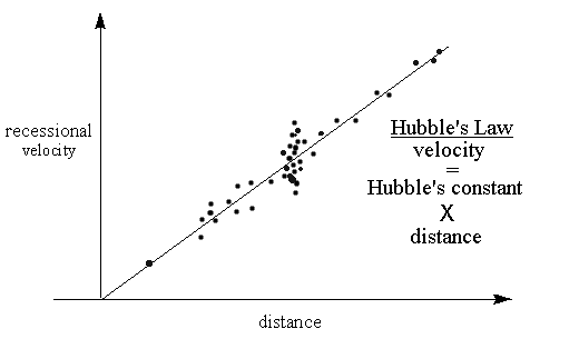 Red Shift Theory | Terra Nostra